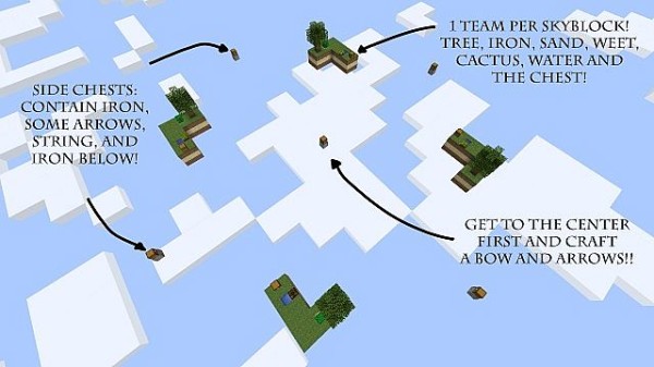 how to play skyblock warriors